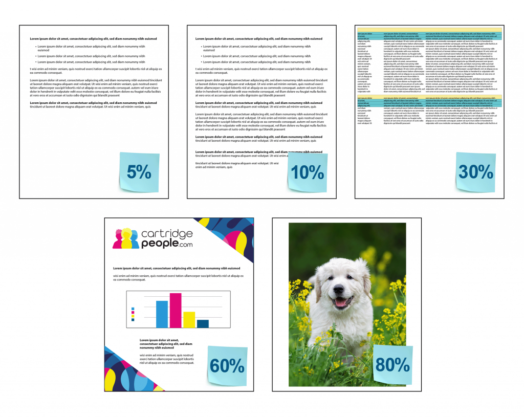 5 percent page coverage explained