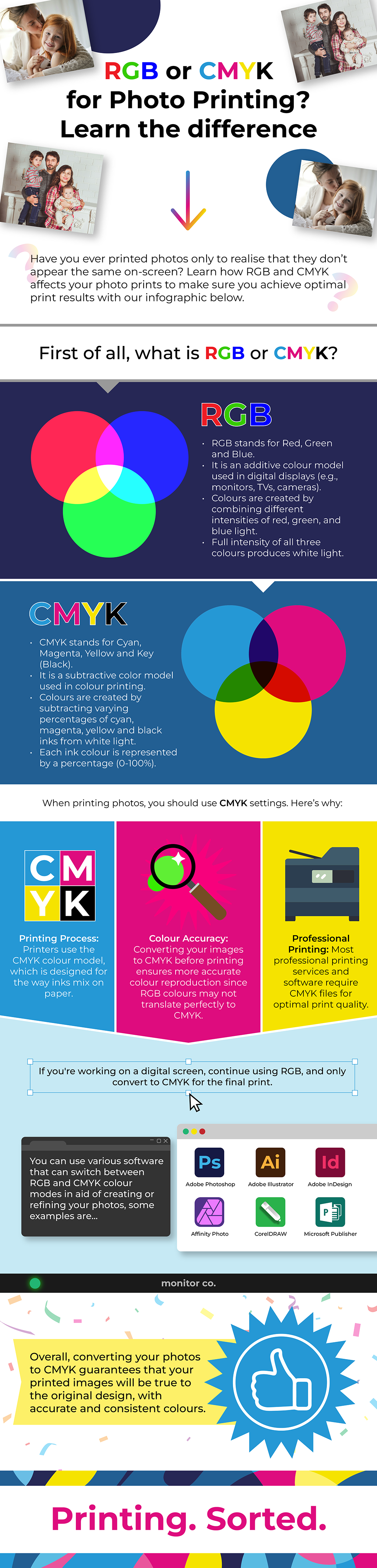 RGB or CMYK Printing Infographic rgb or cmyk printing infographic