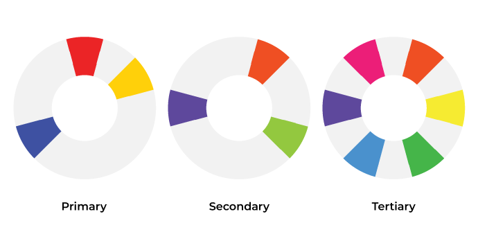 primary secondary tertiary colours