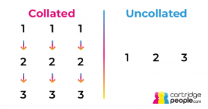 What Does Collate Mean in Printing? | Cartridge People