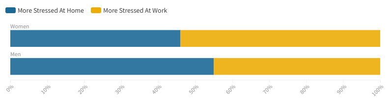 Home Vs. Work Home vs work.