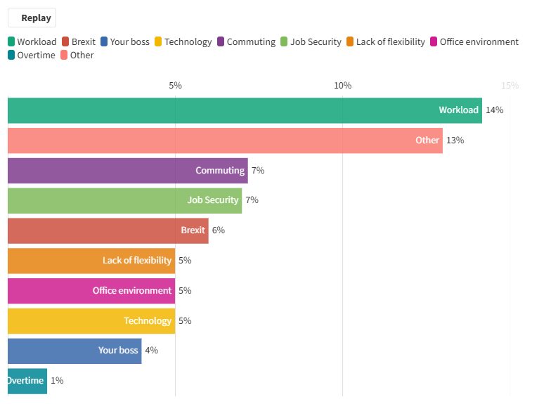 Causes of Stress at Work Stress at work causes.