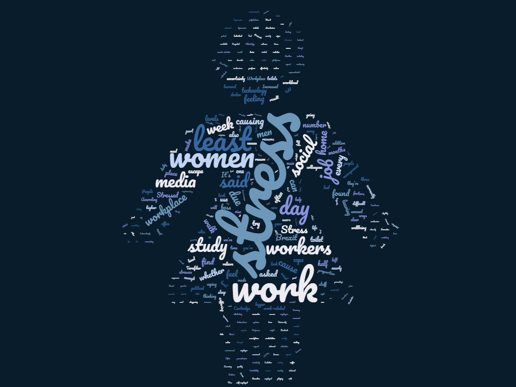 Women Workplace Stress Women workplace stress.