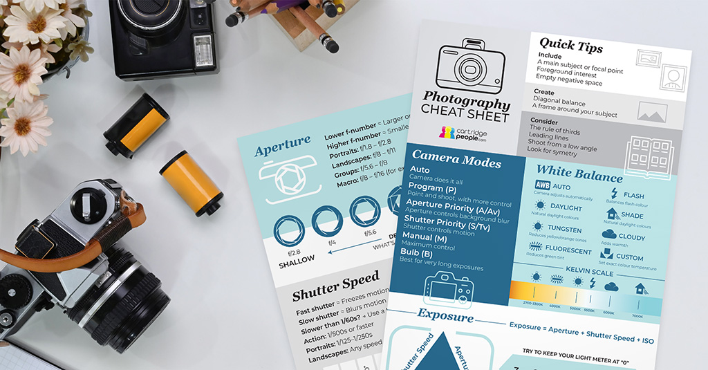 Photography cheat sheet photography information sheets