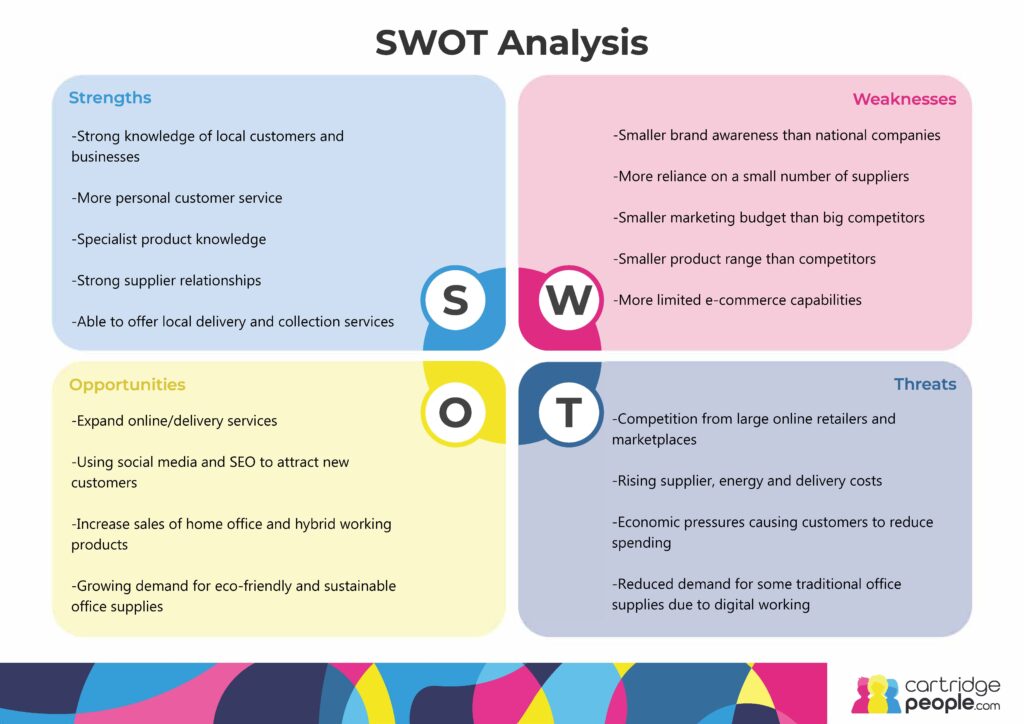swot analysis example